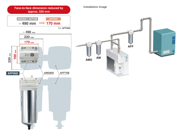 Bộ lọc không khí AFF/AM/AMD