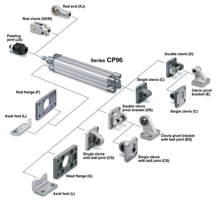 XI LANH KHÍ TIÊU CHUẨN CP96/ CP96SD ( KIỂU VUÔNG)